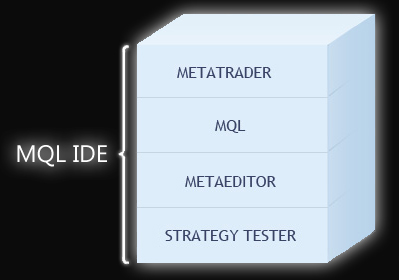 MQL IDE - www.FxCoder.com